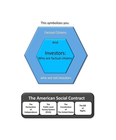 Simple octagon graphic with a second octagon inside it that depicts both types of American Citizens, investors and non-investors, sitting on the foundation of the American Social Contract.