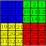 Simple graphic of a thirty-six mile square “Township” with numbered “Sections” that is color coded, as defined by the PLSS.